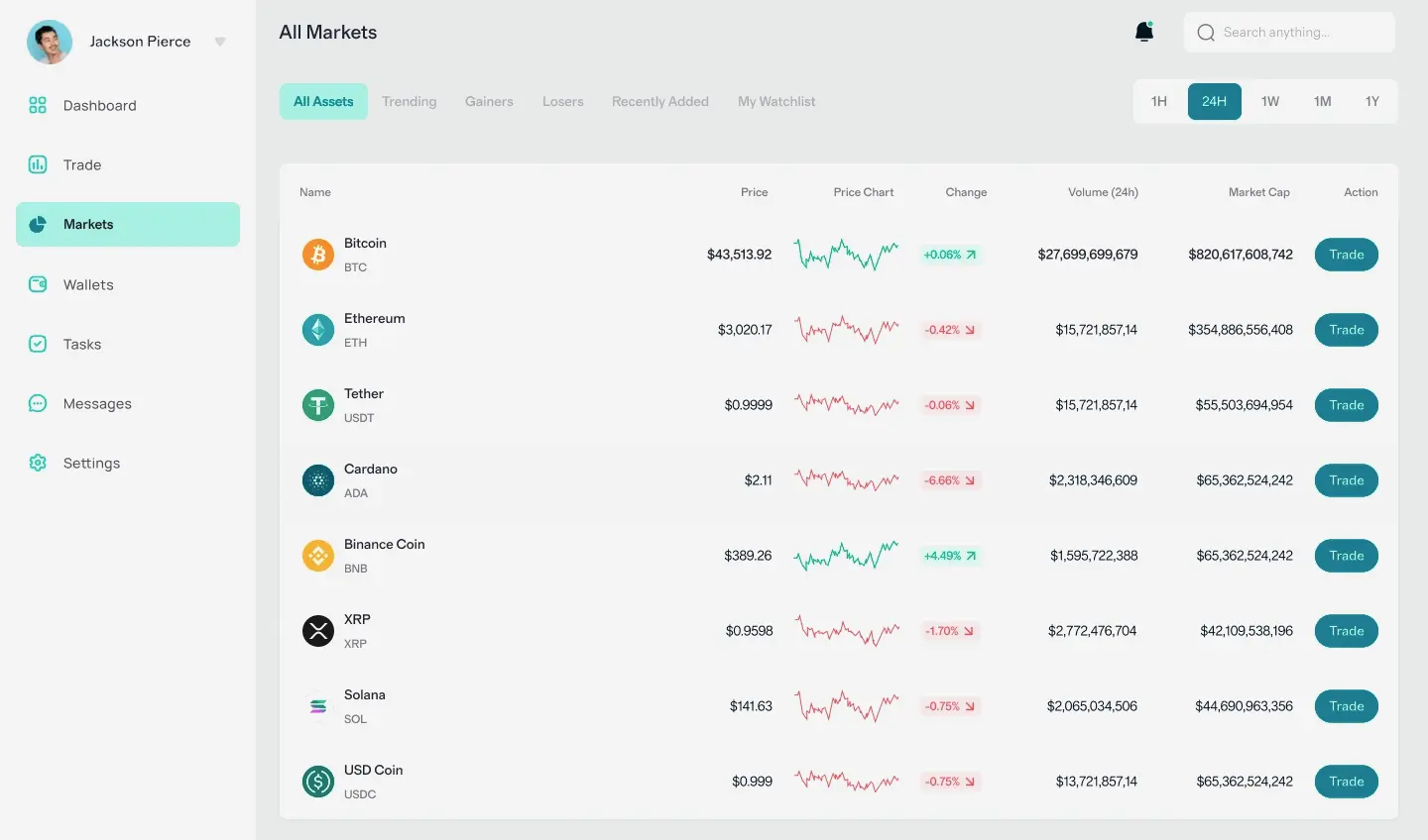Kvelmoryq inversión en cripto